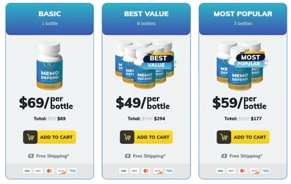 MemoDefend Price