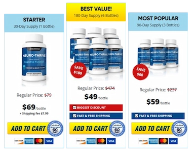 Neuro-Thrive Price