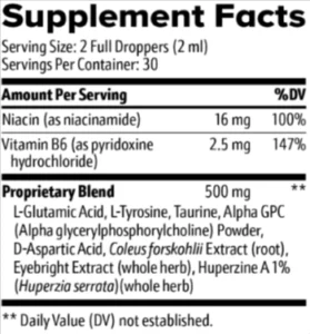 EyeFortin Supplement Facts
